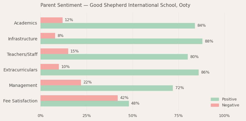 image-1779790859214 Are scholarships available at India's most expensive boarding schools?