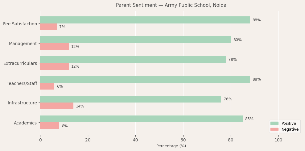 image-1780224908098 Army Public School Parent Review