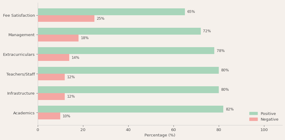 Canadian International School Parent Review