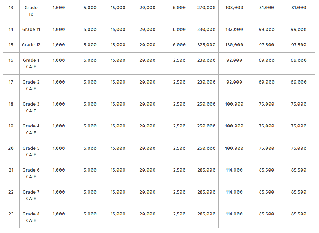 image-1767777239419 Fee Structure of The Premia Academy: