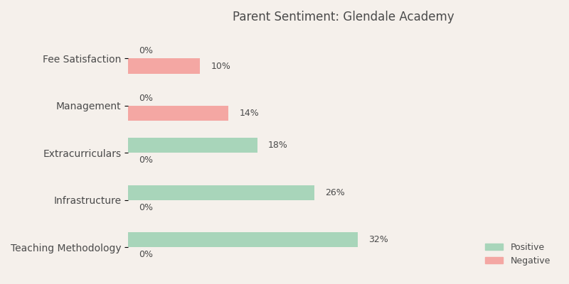 image-1782890541956 Glendale Academy Parent Review