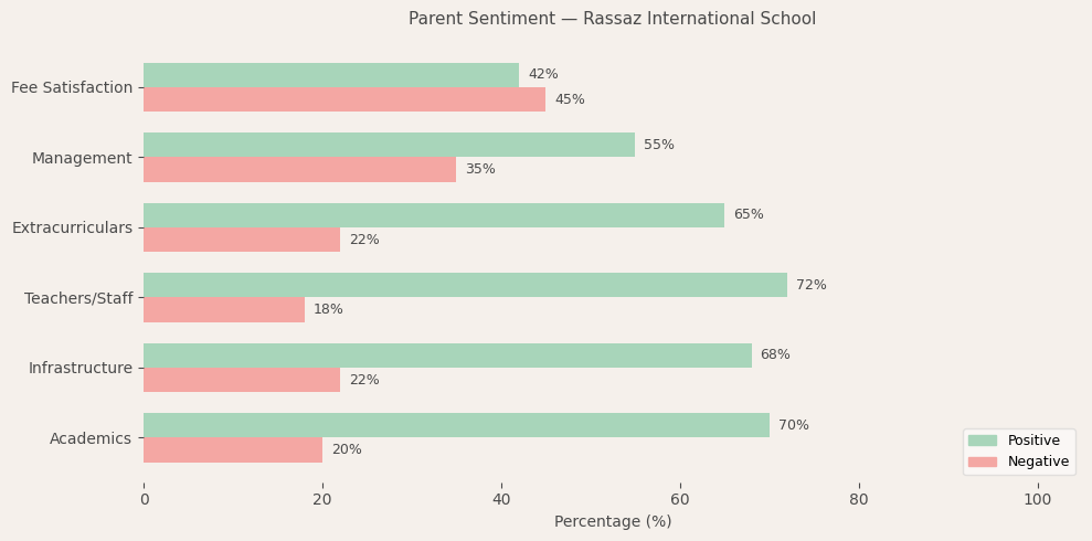 image-1774791553448 Rassaz International School Parent Review