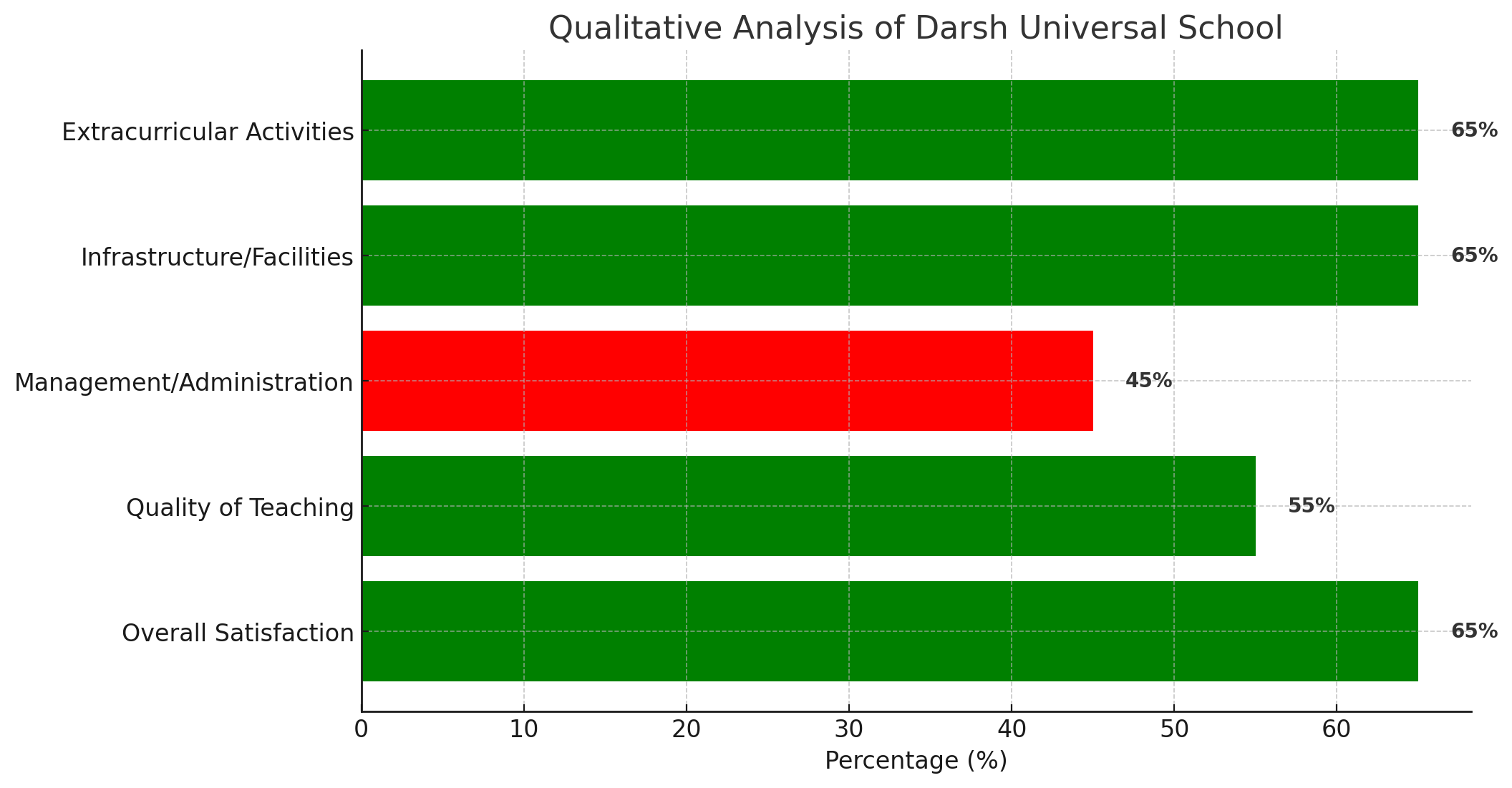 Darsh Universal School Parent Reviews