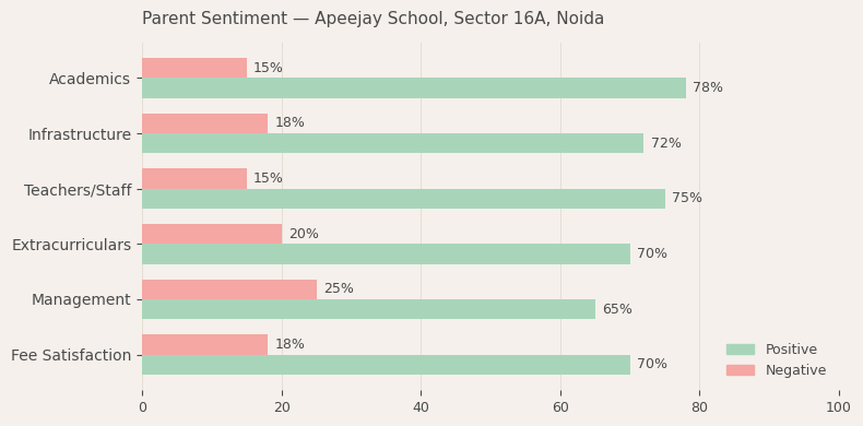 image-1779979206117 Apeejay School, Sector 16A Parent Review
