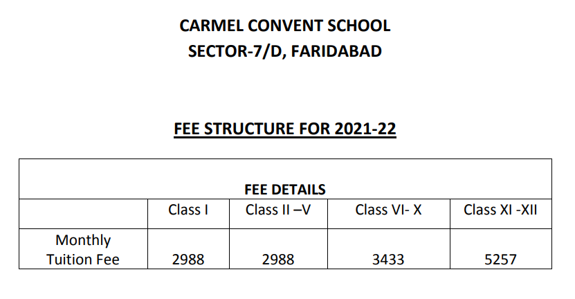 What is the Fee structure of Carmel Convent School?