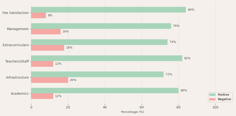 image-1772796432398 Poorna Vikasa Vidyalaya JP Nagar Parent Review