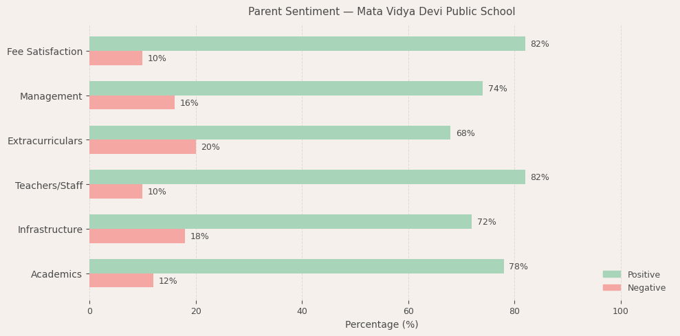 image-1774618797187 Mata Vidya Devi Public School Parent Review