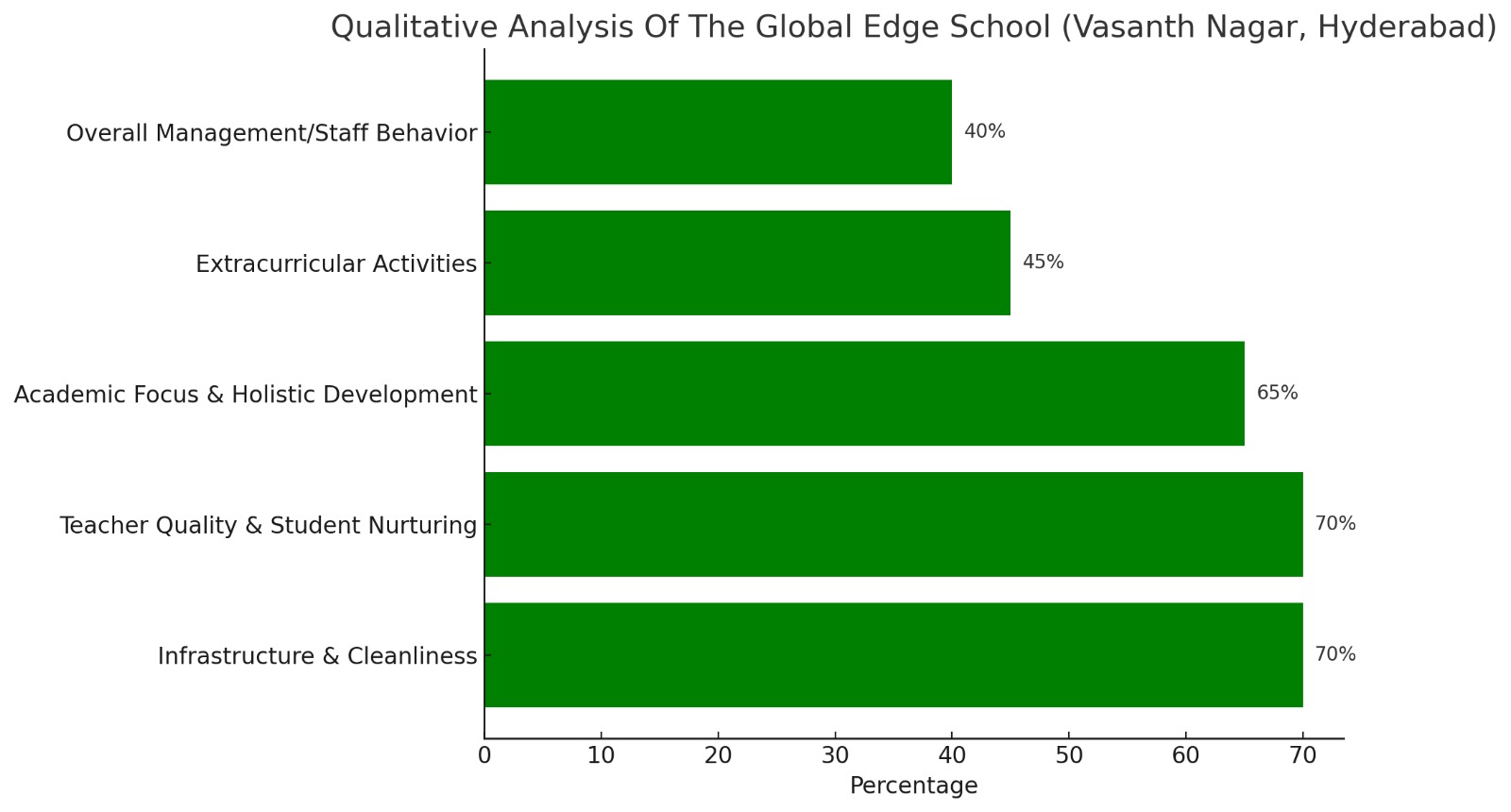 The Global Edge School- Vasanthnagar Reviews