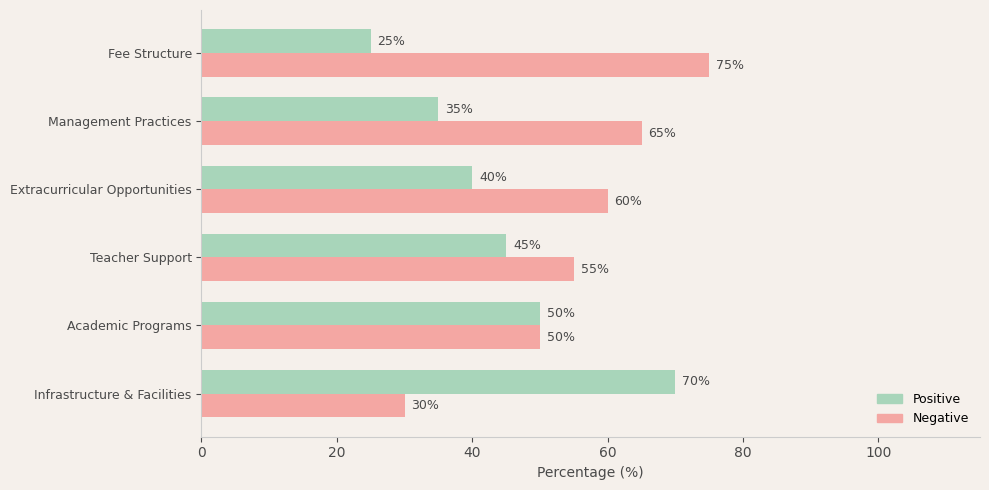 Lovely Heritage School Parent Review