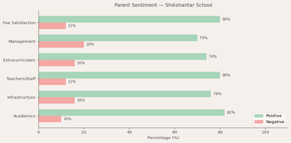 image-1781417542273 Shikshantar School Parent Review