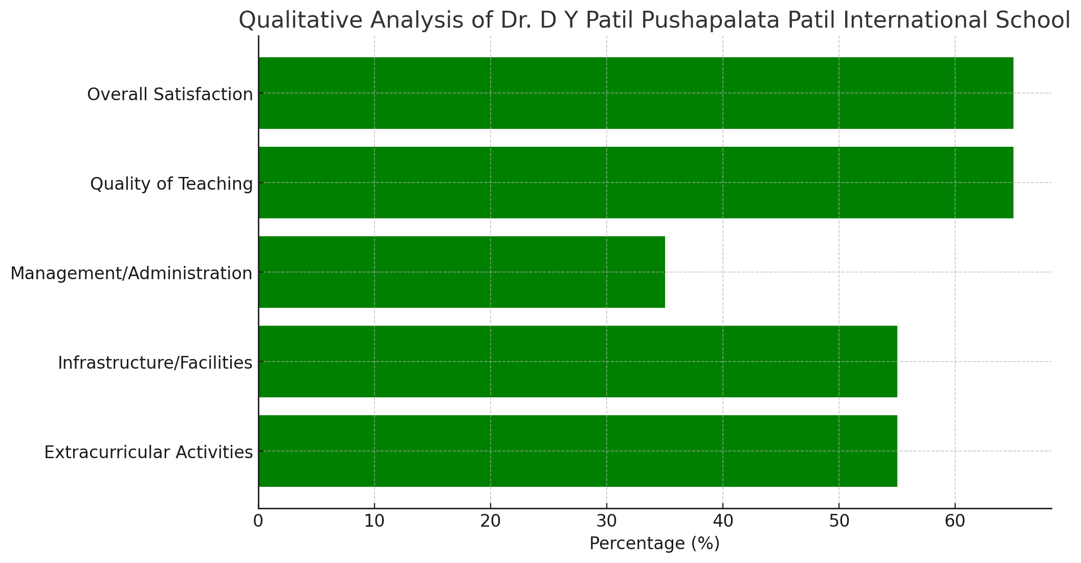 image-1766846289653 Dr. D Y Patil Pushapalata Patil International School Parent Reviews