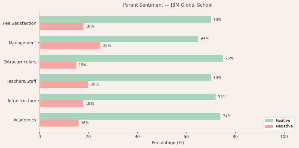 image-1780212276298 JBM Global School Parent Review