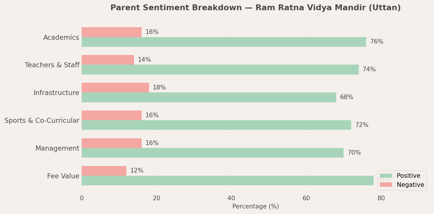 Ram Ratna Vidya Mandir Parent Review