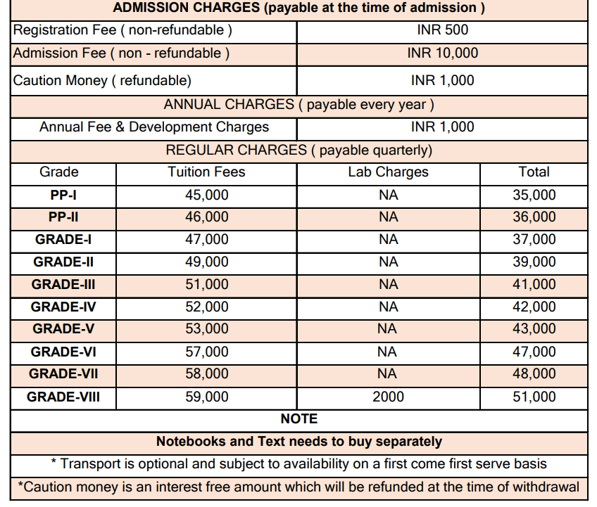 Image 1758784420168 Fees Structure:
