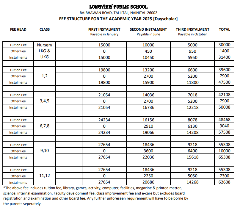 Fee Structure at Long View Public School