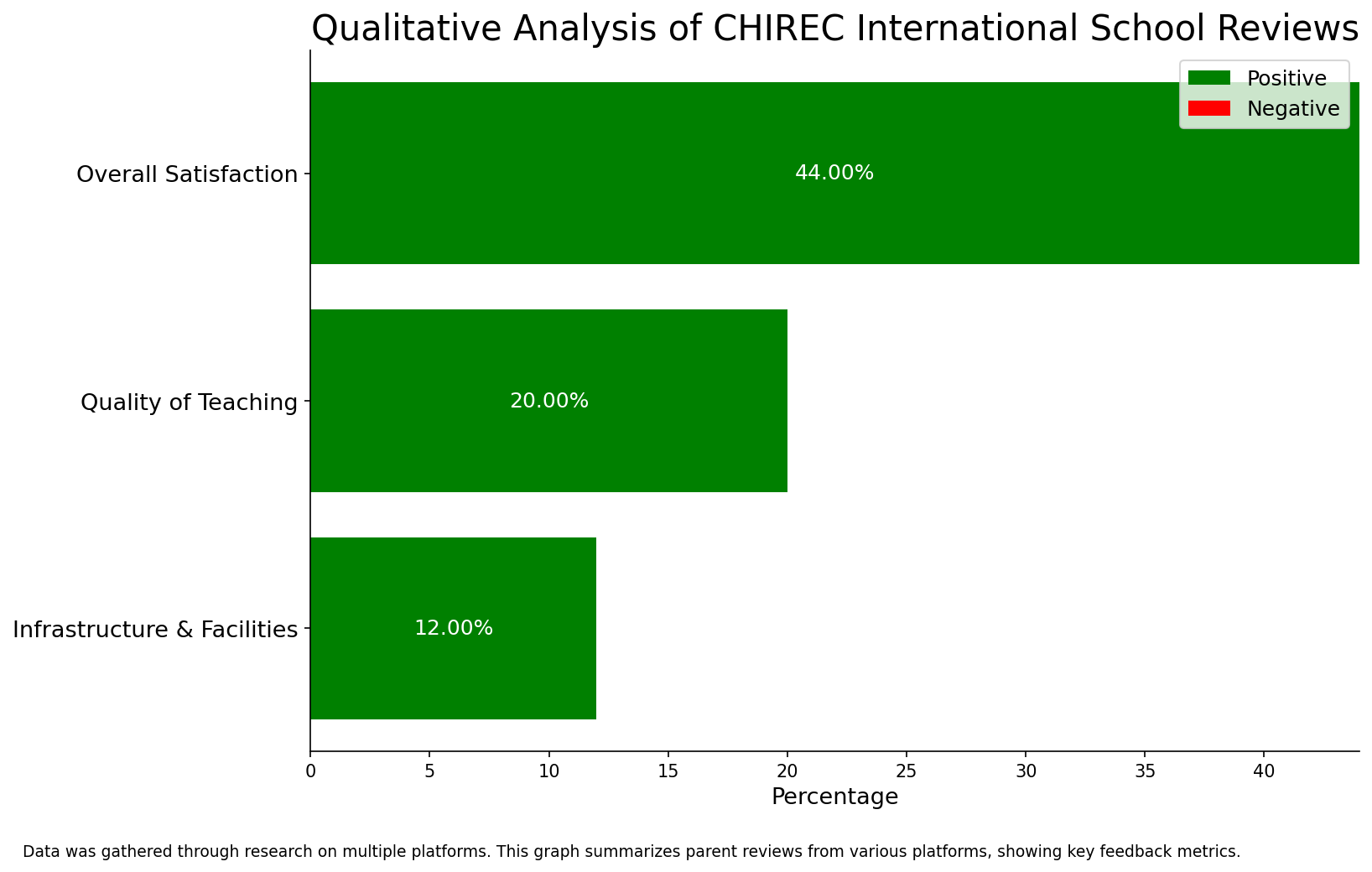 image-1789456486416 CHIREC International School Parent Reviews
