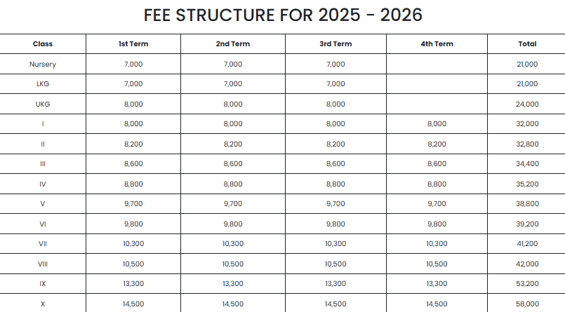 Fee Structure at VRS Vignan Jyothi School