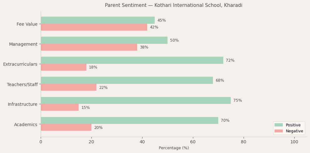Kothari International School, Kharadi Parent Review