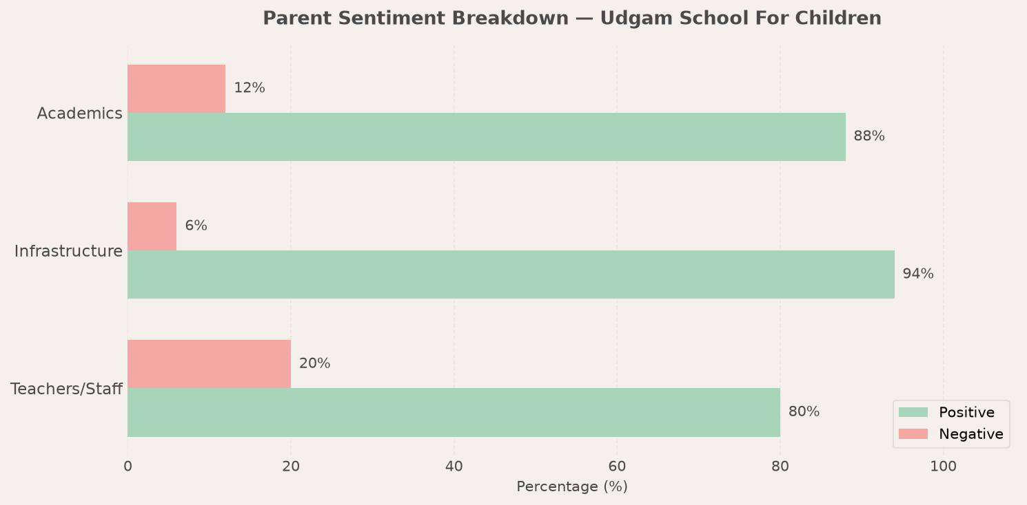 Udgam School For Children Parent Review