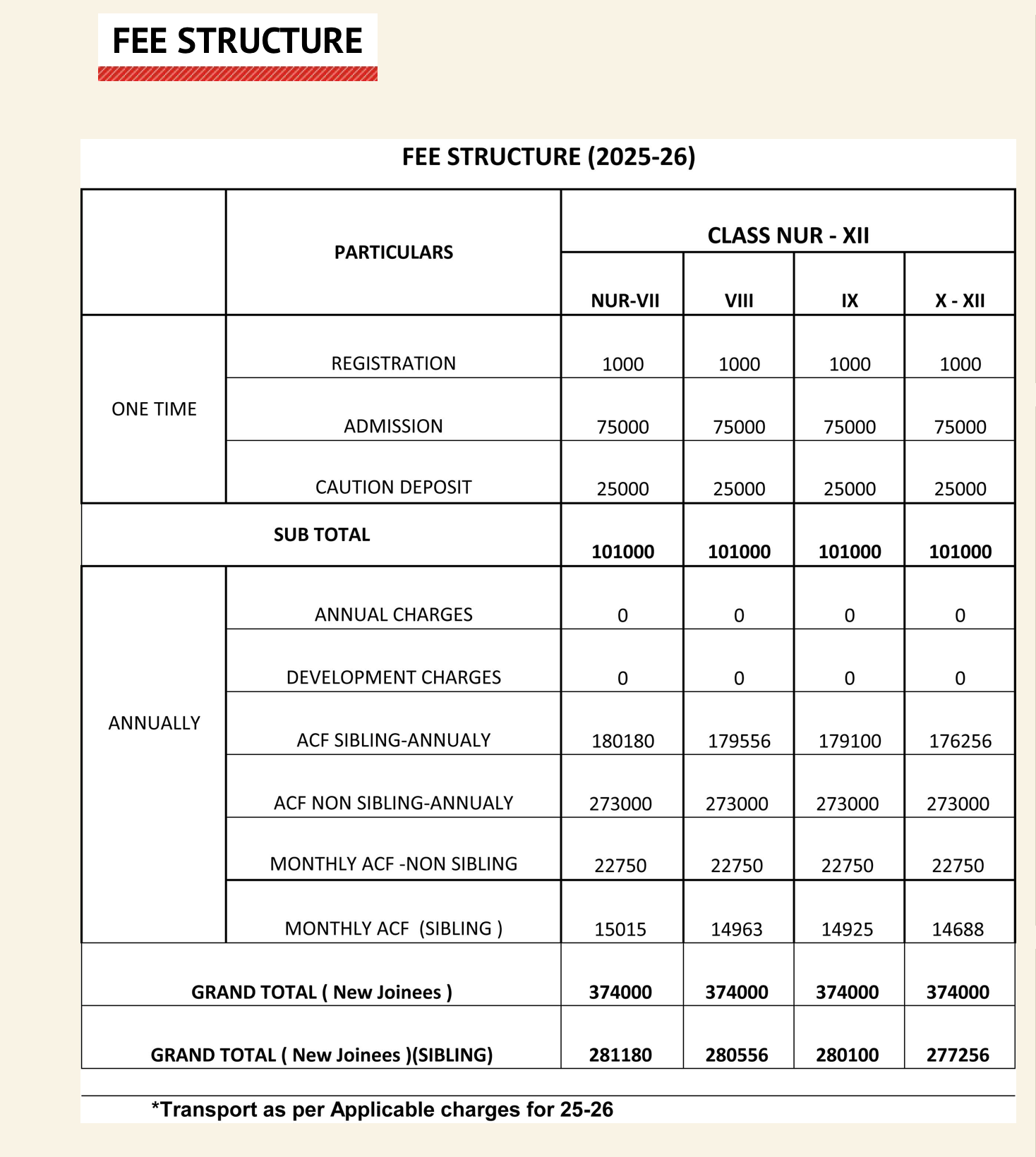 Fee Structure for Presidium School