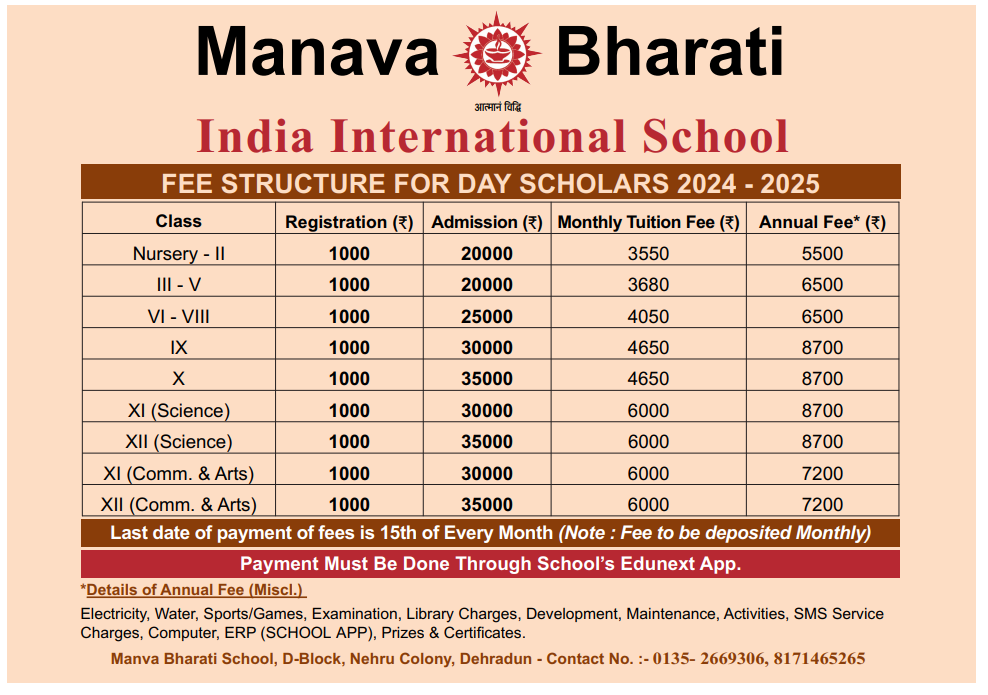 Fee Structure for Manava Bharti School