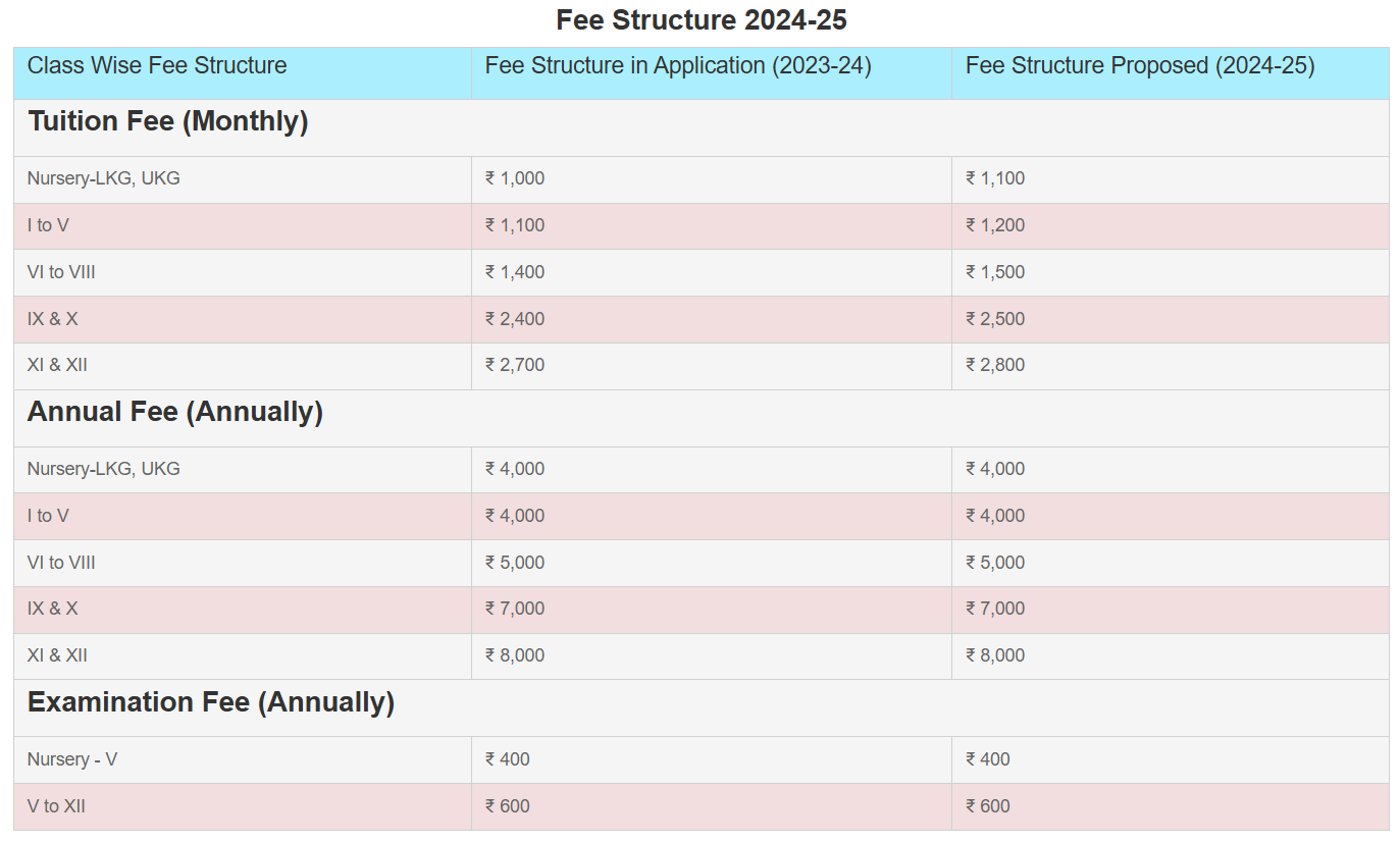 Bal Vikas Public School Fee Structure
