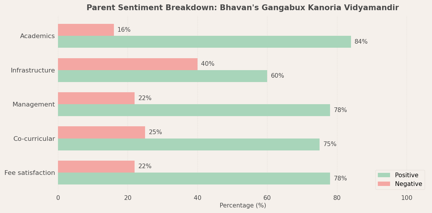 Bhavan's Gangabux Kanoria Vidyamandir Parent Review