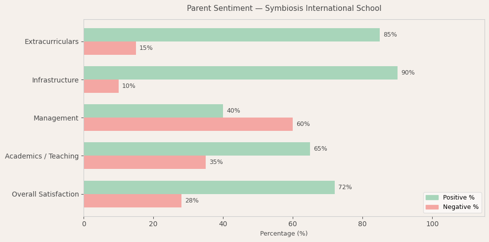 image-1781012141811 Symbiosis International School Parent Reviews