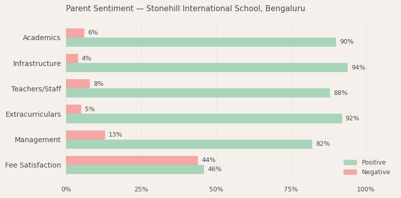 image-1779791044806 Are scholarships available at India's most expensive boarding schools?