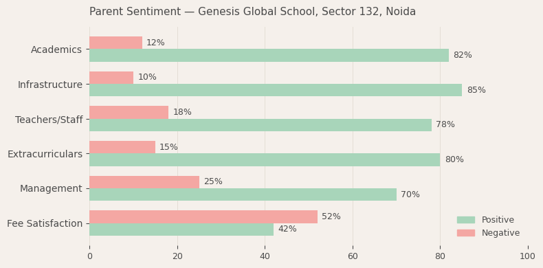 image-1779979422196 Genesis Global School Parent Review