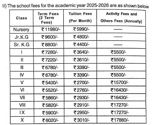 Fee Structure At Mahatma International School