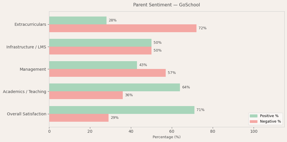 image-1781011747218 GoSchool Parent Reviews