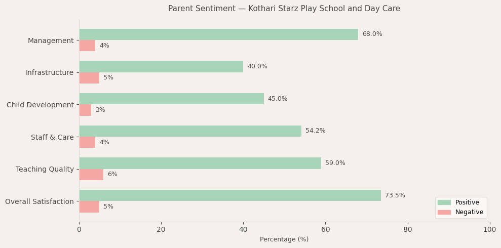 Kothari Starz Play School and Day Care