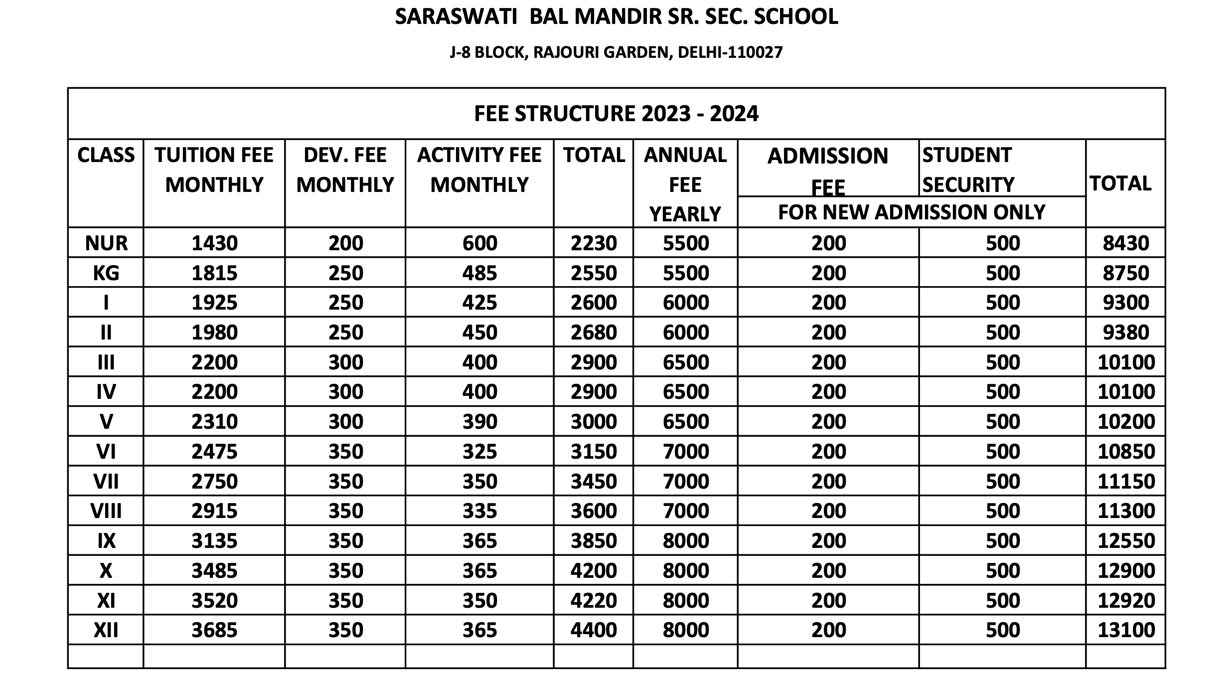 Fee Structure for Saraswati Bal Mandir School