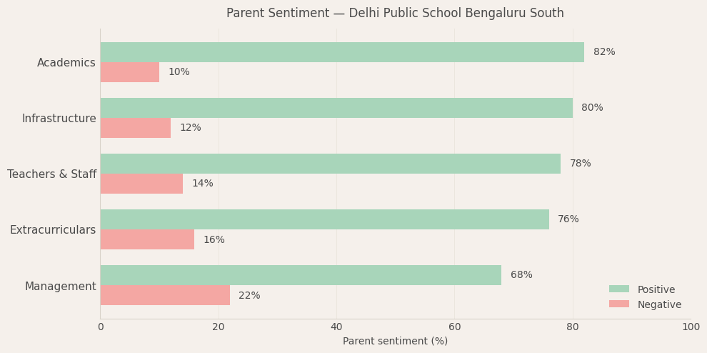 image-1779985512230 Delhi Public School Bengaluru South Parent Review
