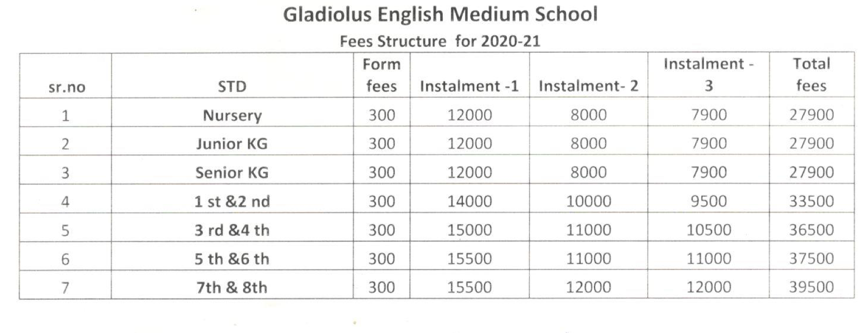 Fee Structure for Gladiolus English Medium School
