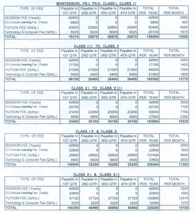 Lakshmipat Singhania Academy Fee Structure: