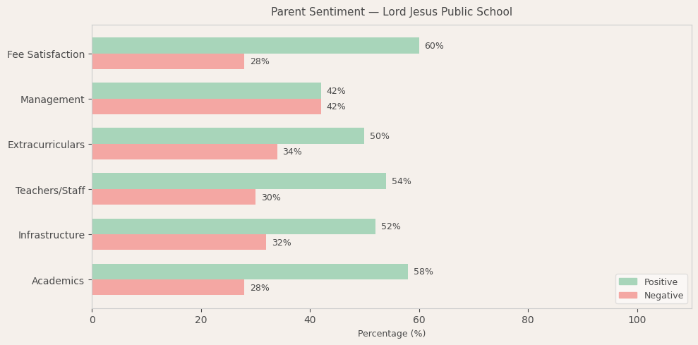 image-1780679810628 Lord Jesus Public School Parent Review