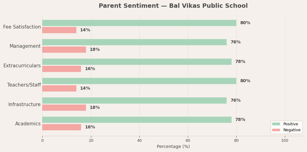 Bal Vikas Public School Parent Reviews