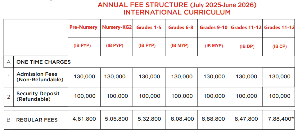 Fee structure