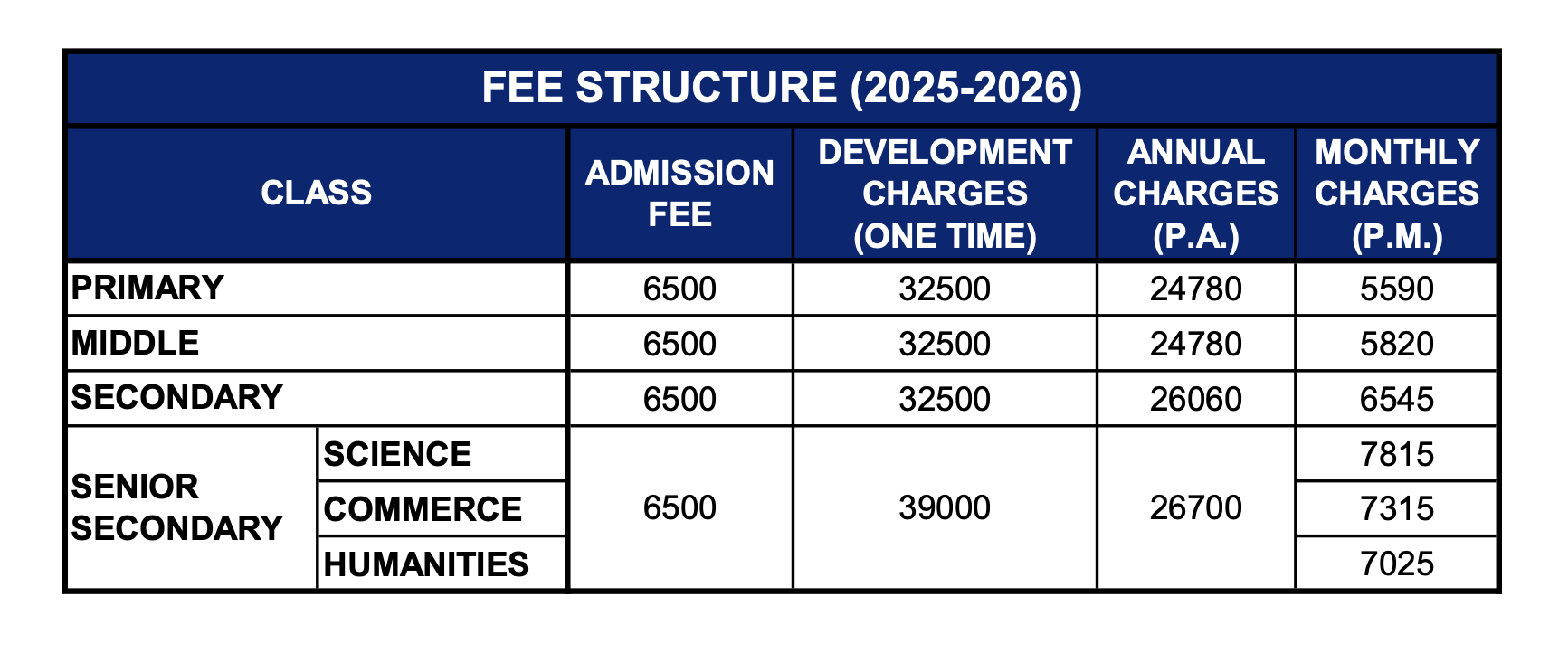 Fee Structure for St. Crispin's Senior Secondary