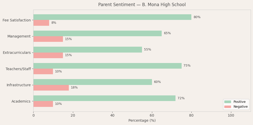 image-1780589556410 B. Mona High School Parent Review