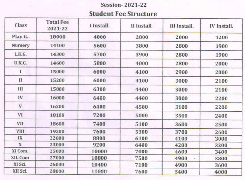 Fee structure