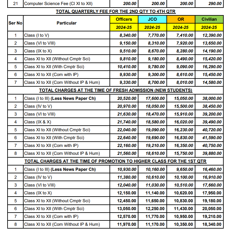Army Public School Fee Structure