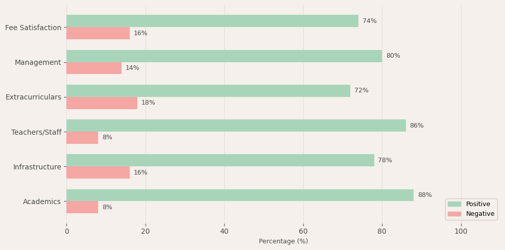 image-1772905460056 DAV Boys Senior Secondary School Parent Review