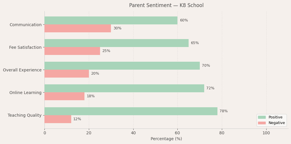 image-1781333943973 K8 School Parent Review