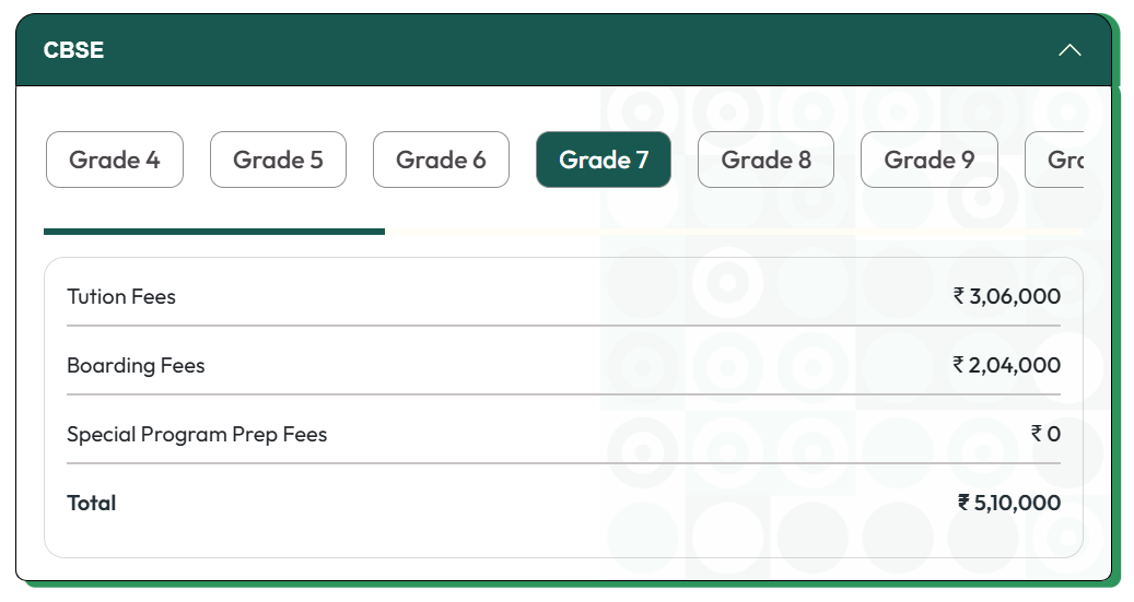 Fee Structure At The Academic City School