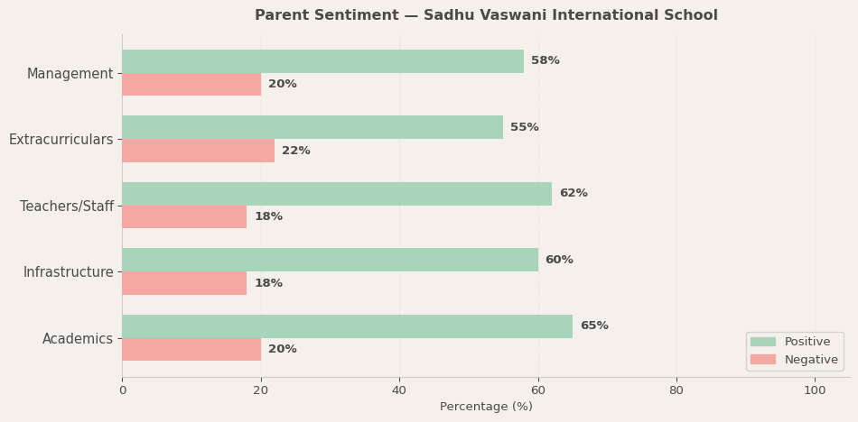 image-1780580465352 Sadhu Vaswani International School