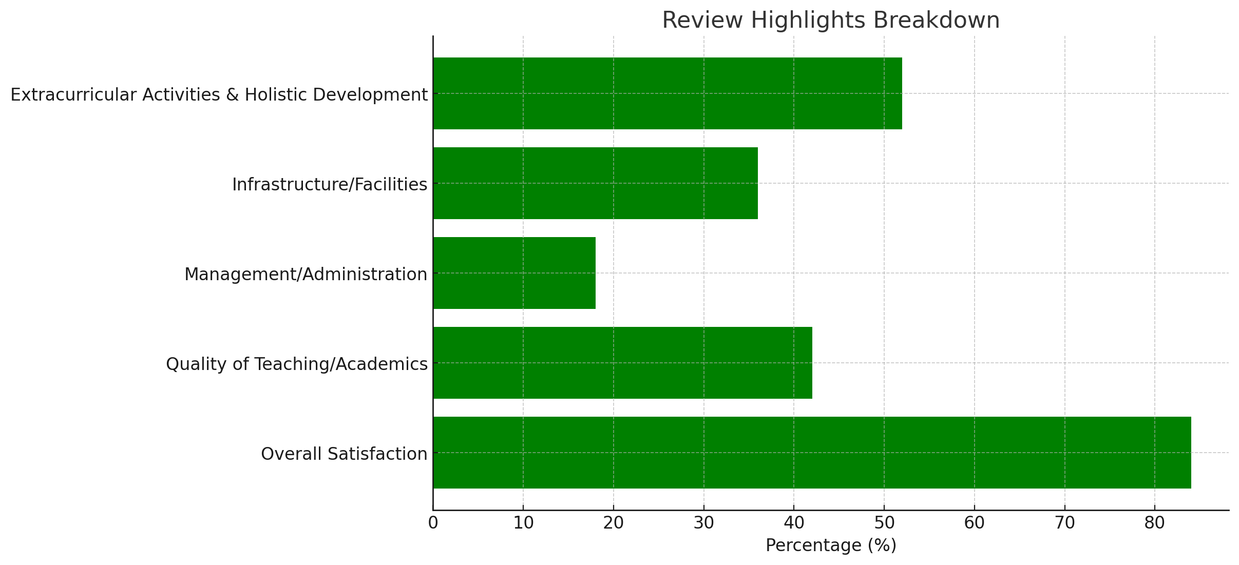 image-1768280900725 Sanskriti The School Parent Reviews