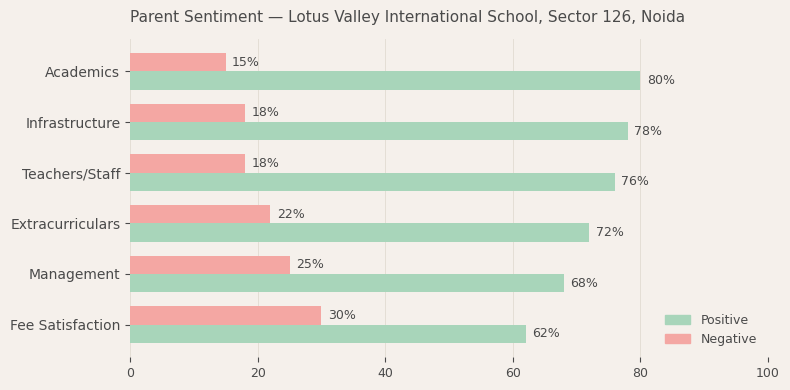 image-1779979626437 Lotus Valley International School Parent Review